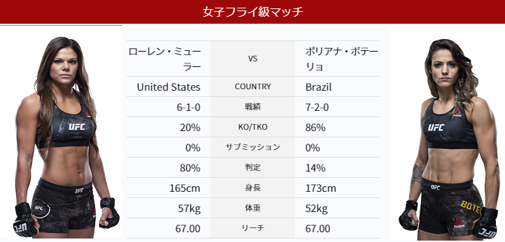 女子フライ級 Ufc観戦記